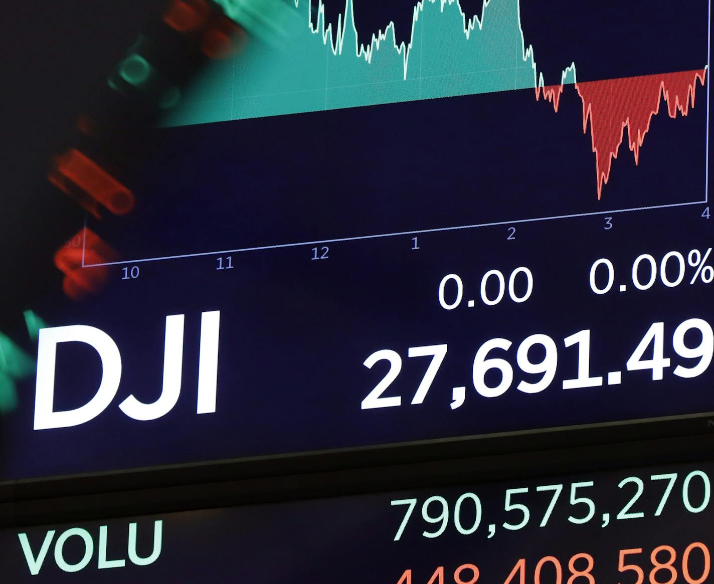 A screen above the floor of the New York Stock Exchange shows the closing number for the Dow Jones industrial average, Tuesday, Nov. 12, 2019. (AP Photo/Richard Drew)