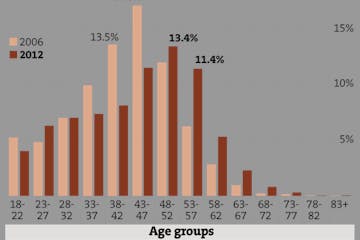 More older adults in shelters