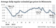 Falling gas prices