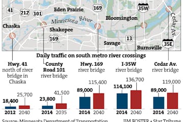 Minnesota River crossing issues