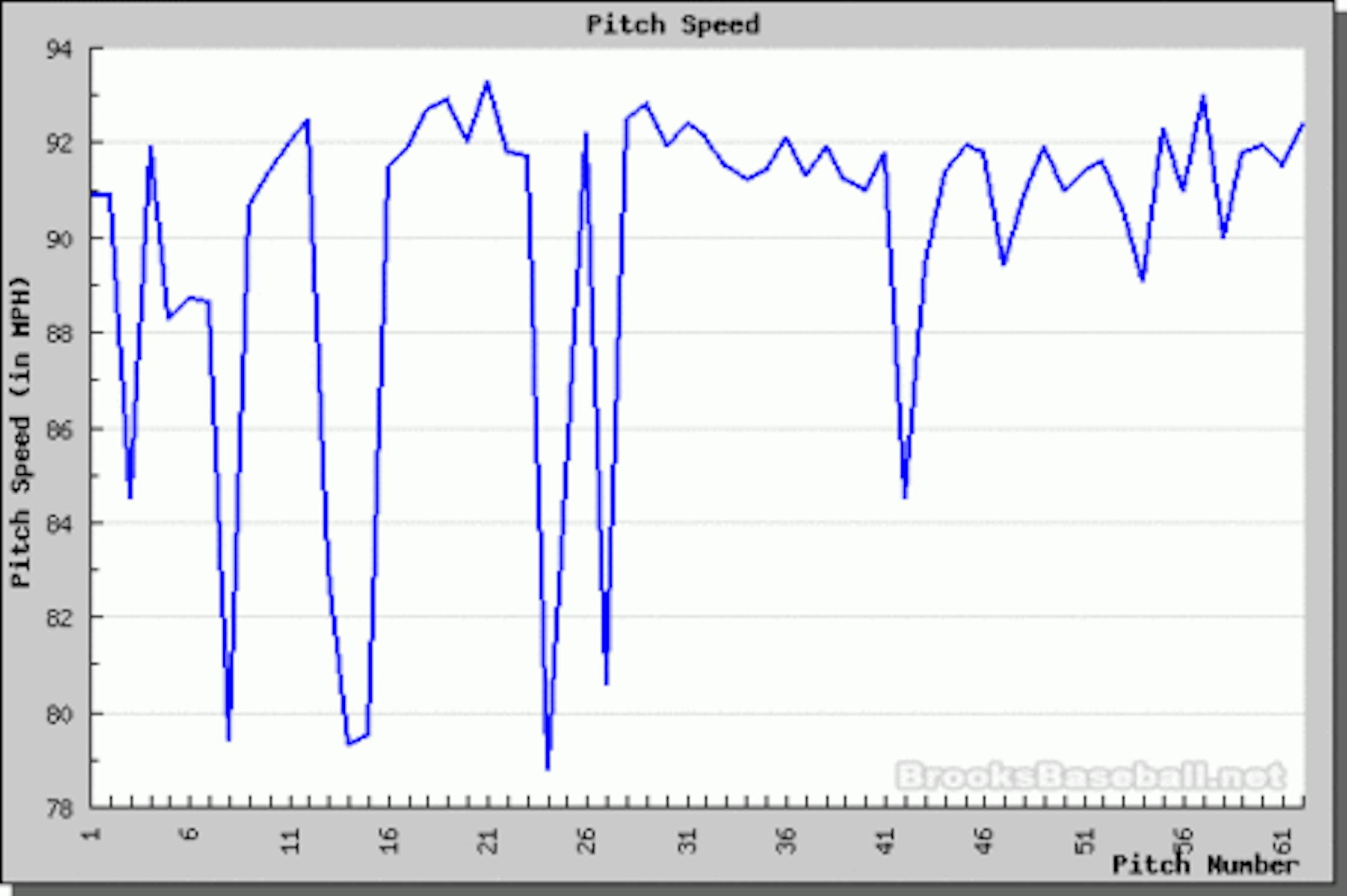 Blackburn at Tigers - July 10th, 2010