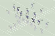 Showing new and old defensive configurations favored under different Vikings coaches.