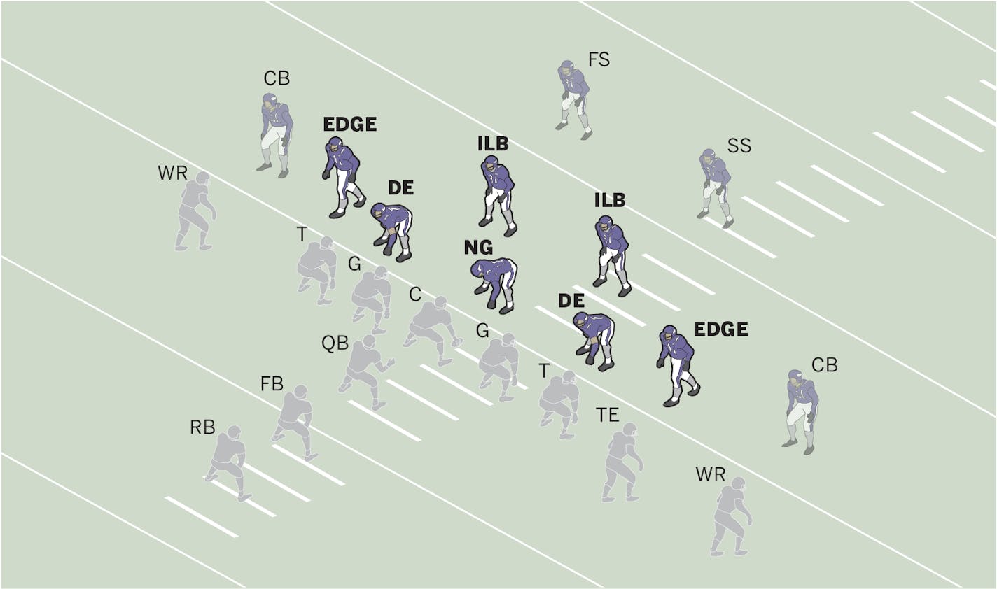 Showing new and old defensive configurations favored under different Vikings coaches.