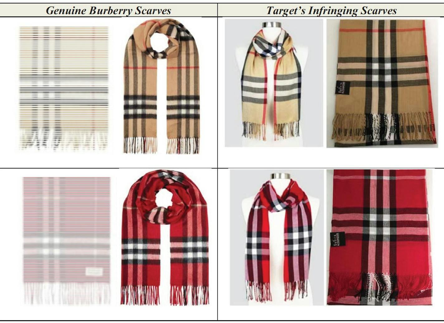 side by side image of Target and Burberry scarf from court document Case 1:18-cv-03946-LAK Document 1 Filed 05/02/18 ORG XMIT: MIN1805101638518188