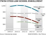 Law school enrollment declining