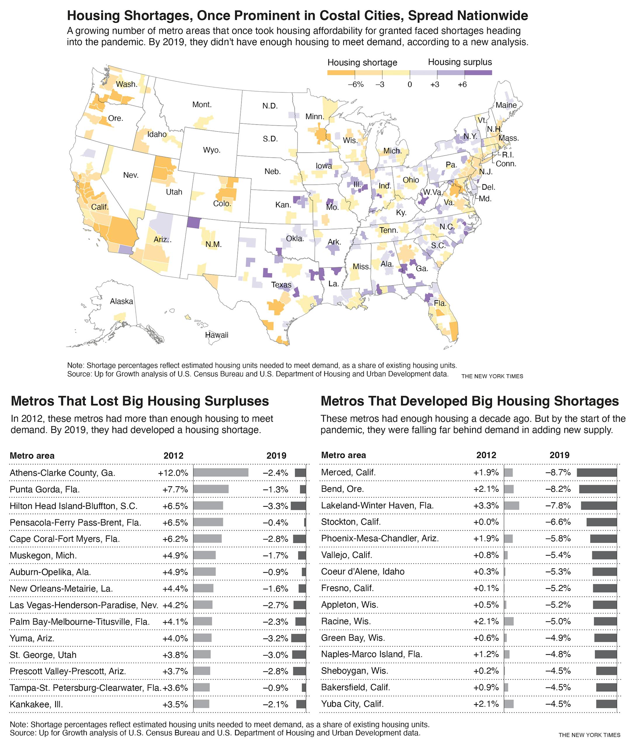What once seemed a blue-state coastal problem has increasingly become a national one, with consequences for the quality of life of American families, the health of the national economy and the politics of housing construction. — 7.9 x 9.3 — cat=a