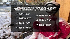 2nd Snowiest Halloween on Record at MSP