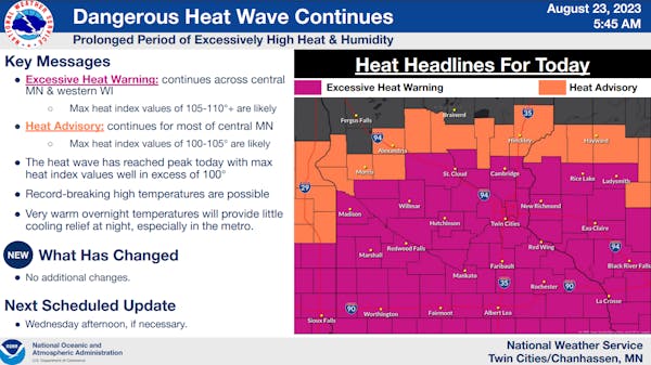 Excessive Heat Concerns Wednesday