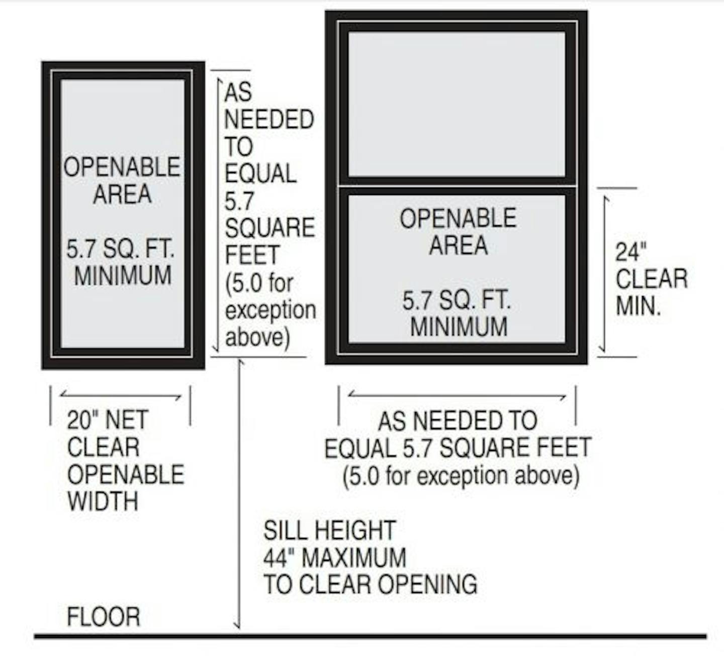 Egress Requirements And The Two-opening Myth