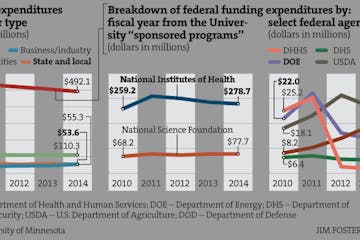 Looking for research funding