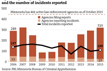 Are hate crime numbers telling the whole story?