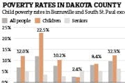Poverty rates in Dakota County