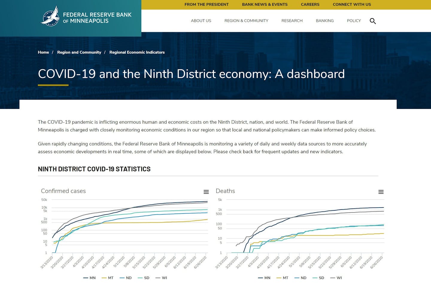 The Minneapolis Fed's website has a "dashboard" filled with various measures of the spread of COVID-19 and related economic effects.