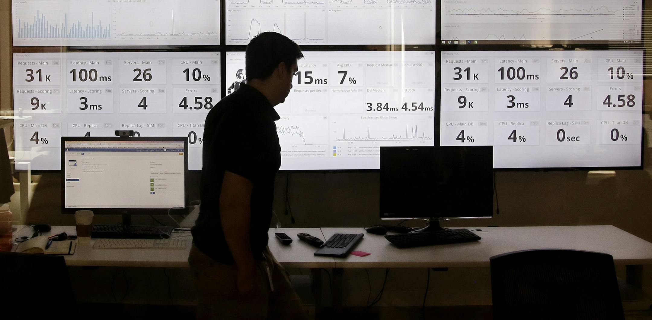 In this Wednesday, Sept. 9, 2015, photo, an employee in the software development department of DraftKings, a daily fantasy sports company, walks past screens displaying the company's online system stats in Boston. The daily fantasy sports industry is eyeing a breakout season as NFL games begin. And its two dominant companies, DraftKings and FanDuel, are touting lucrative opening week prizes to try to draw more customers as more competitors pop up. (AP Photo/Stephan Savoia)