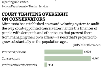 Elder abuse cases, by the numbers