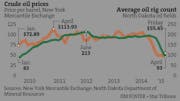 Oil price slump