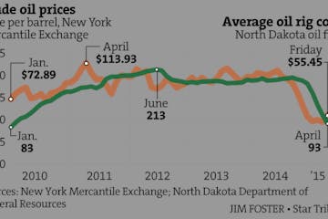 Oil price slump