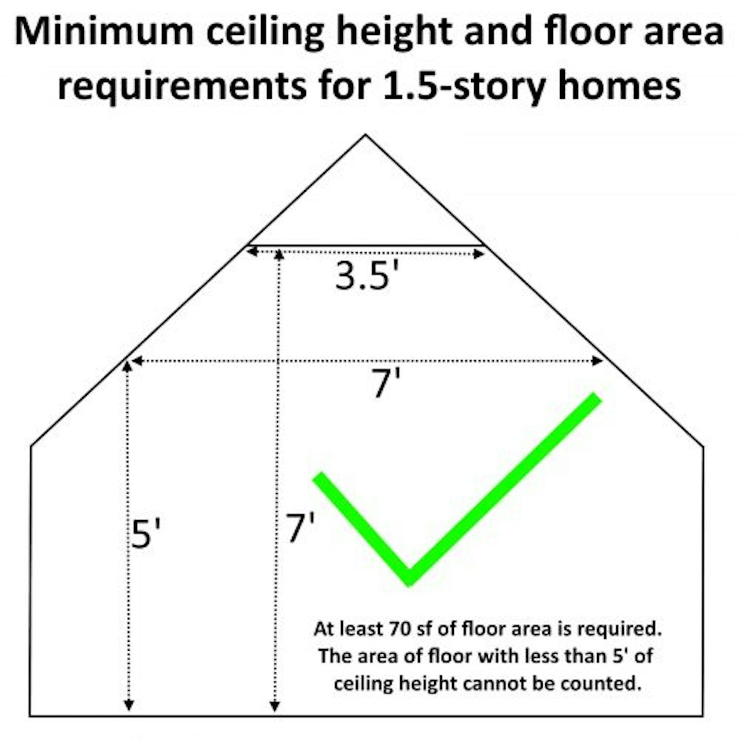 Bedroom ceiling height and floor area requirements for 1.5story homes