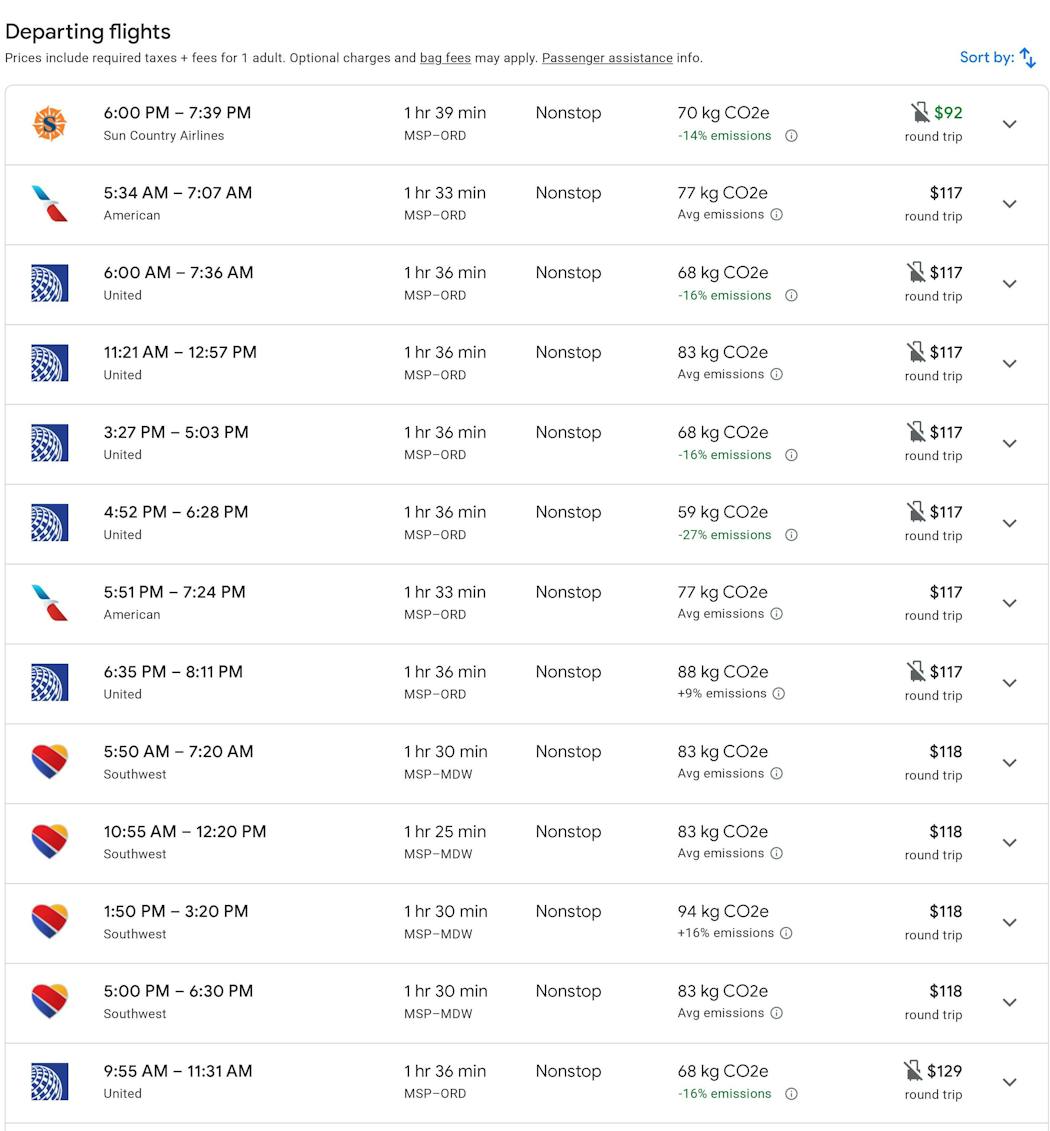 The first page of Google Flights search results for flights from MSP to Chicago on July 5 shows base round-trip fares starting at $92.