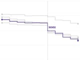 A line chart shows the trend of vaccinations among Minnesota kindergartners from 2014 through 2024, highlighting the MMR vaccine, which is down about 10 percentage points over the decade.