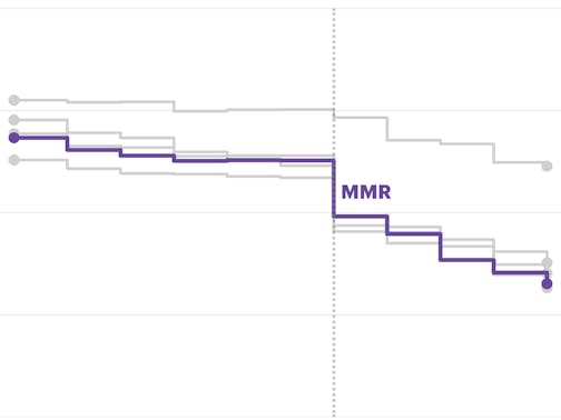 A line chart shows the trend of vaccinations among Minnesota kindergartners from 2014 through 2024, highlighting the MMR vaccine, which is down about 10 percentage points over the decade.