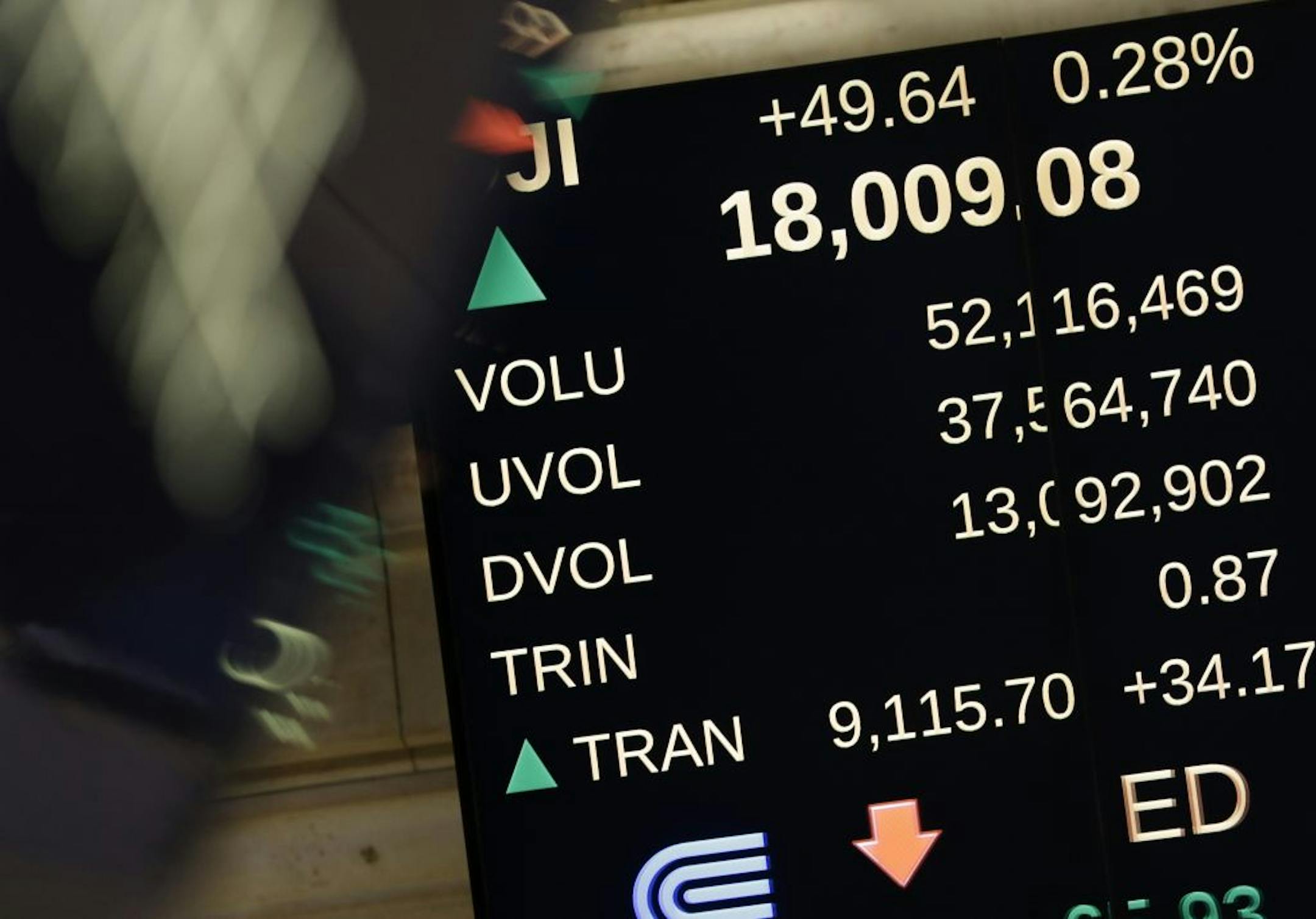 An electronic displays shows the Dow Jones Industrial Average above 18,000 on the floor of the New York Stock Exchange in New York, Tuesday, Dec. 23, 2014. The Dow Jones industrial average broke through 18,000 points for the first time Tuesday as the stock market continued a late-year march to record highs.