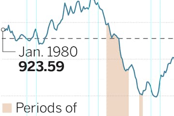 White Bear Lake levels over the years