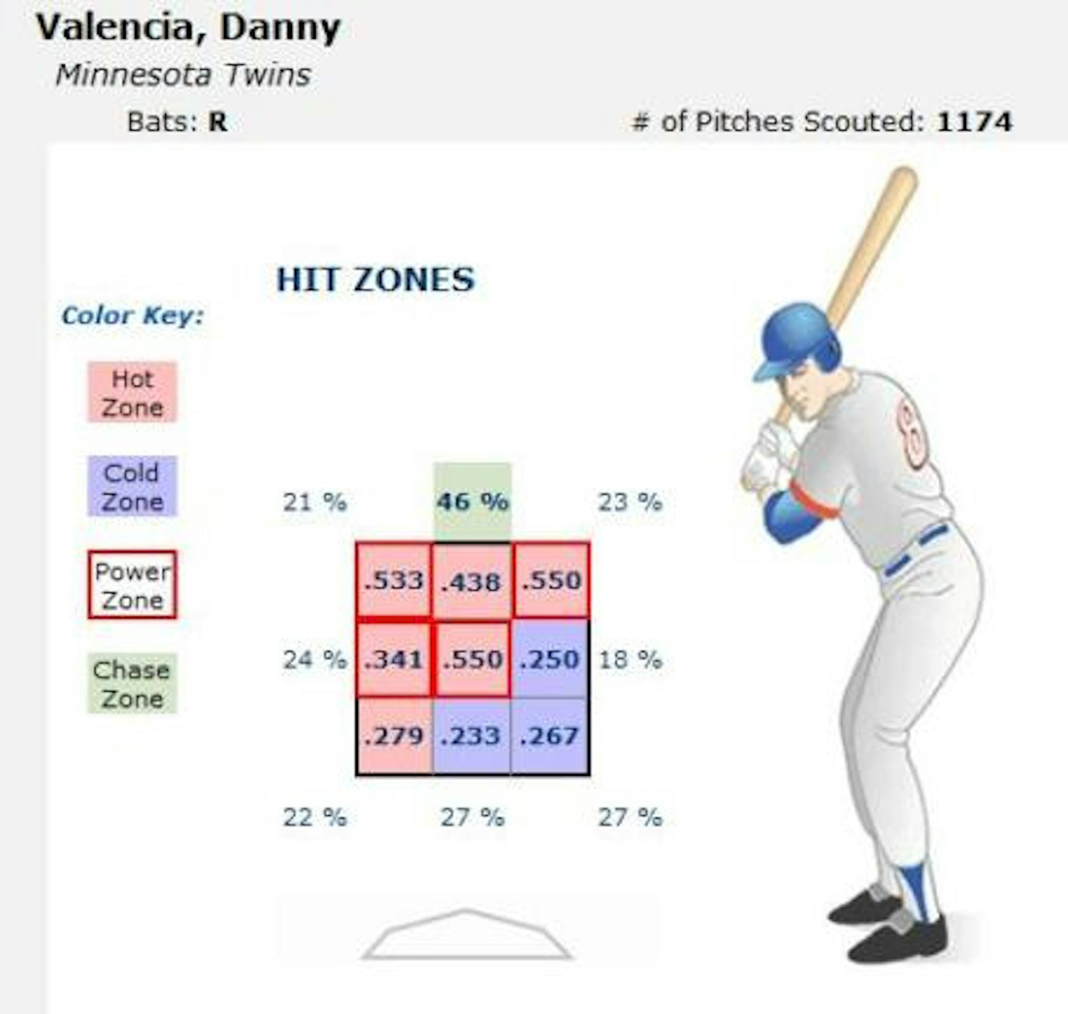 via MyInsideEdge.com