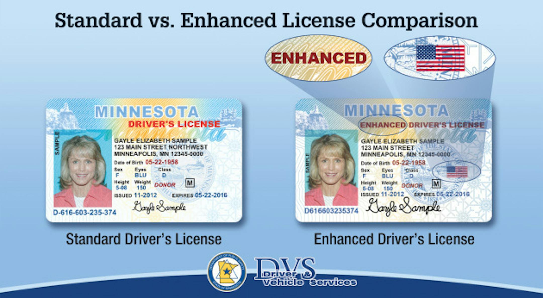 New Minnesota driver's license.