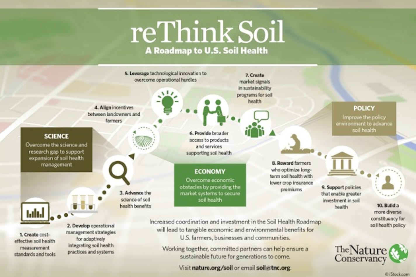 The Soil Health Roadmap, developed by General Mills, The Nature Conservancy and other stakeholders