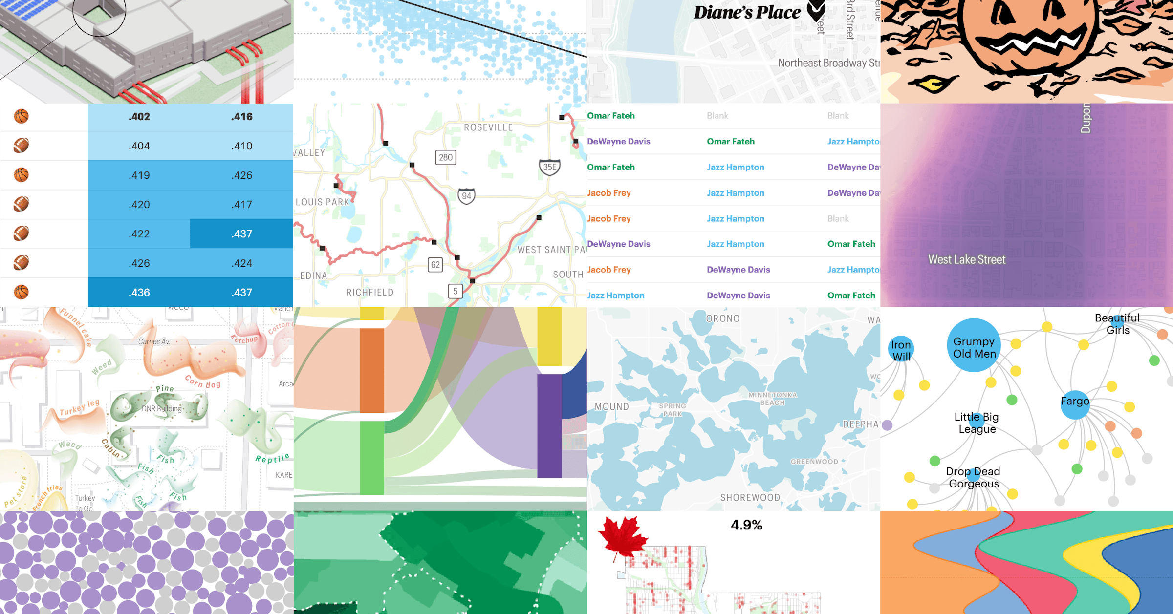 Minnesota's 2025 in data, graphics and visual storytelling