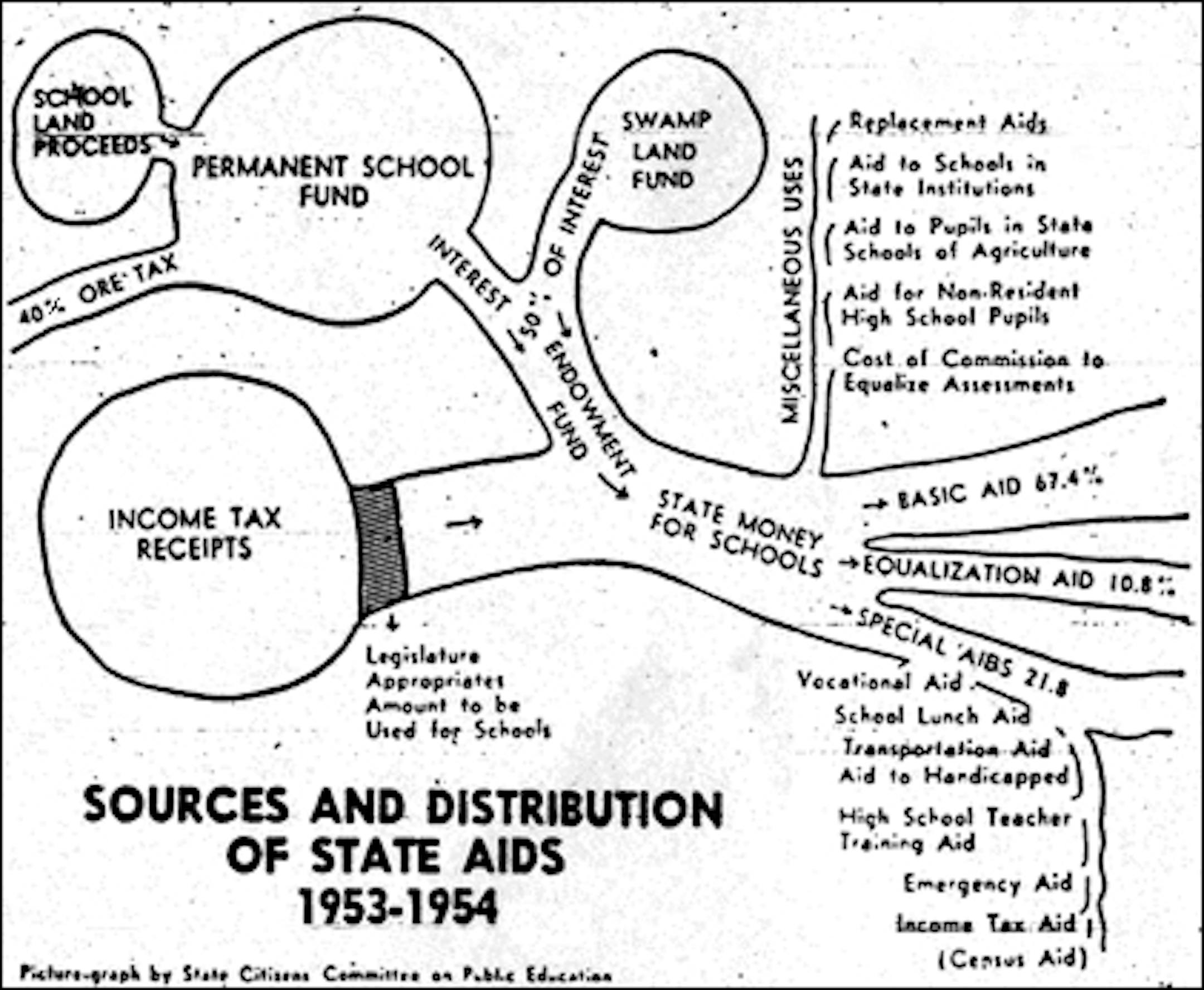 Graphic from 1955 Minneapolis Tribune