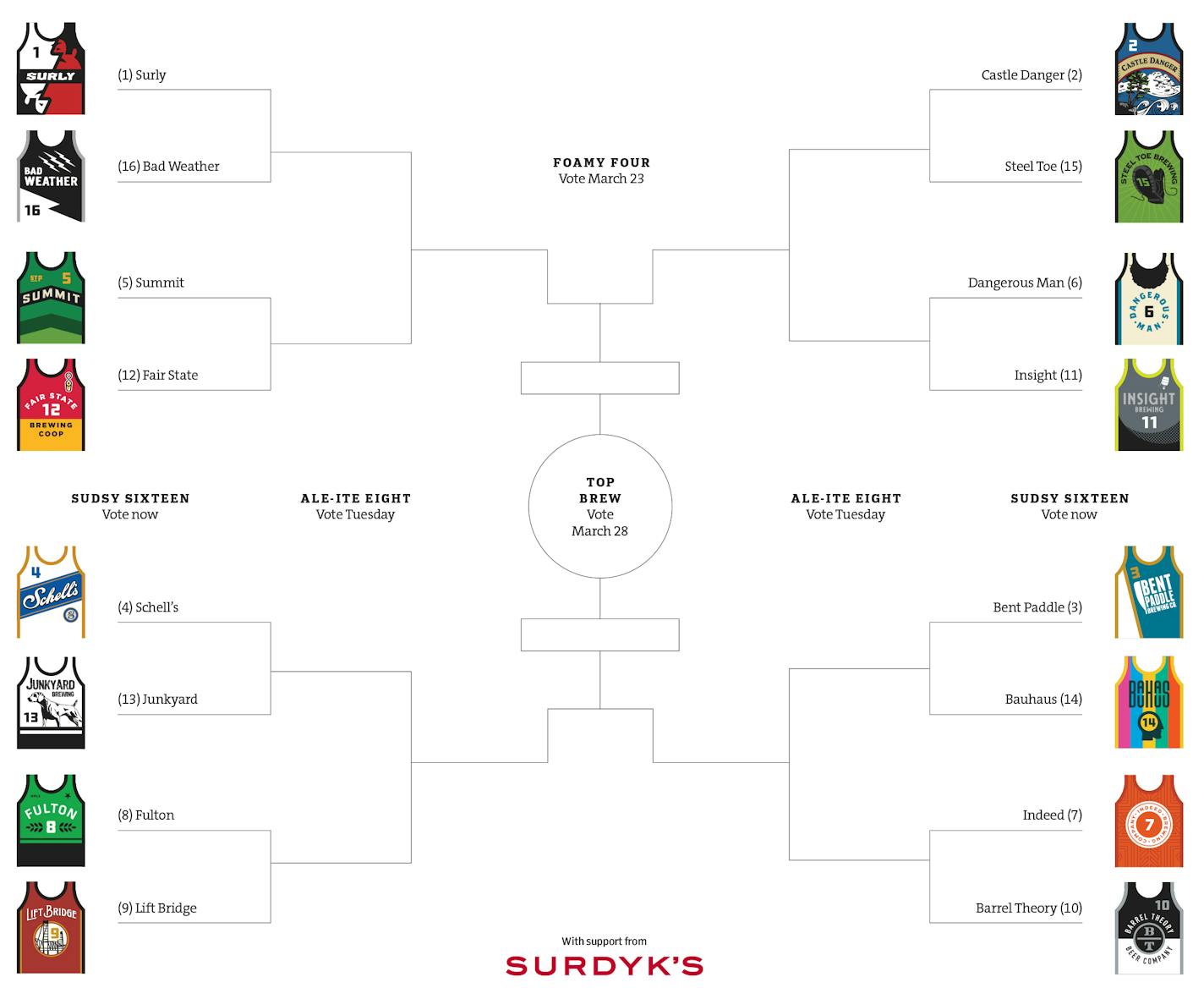 Click to enlarge the bracket.