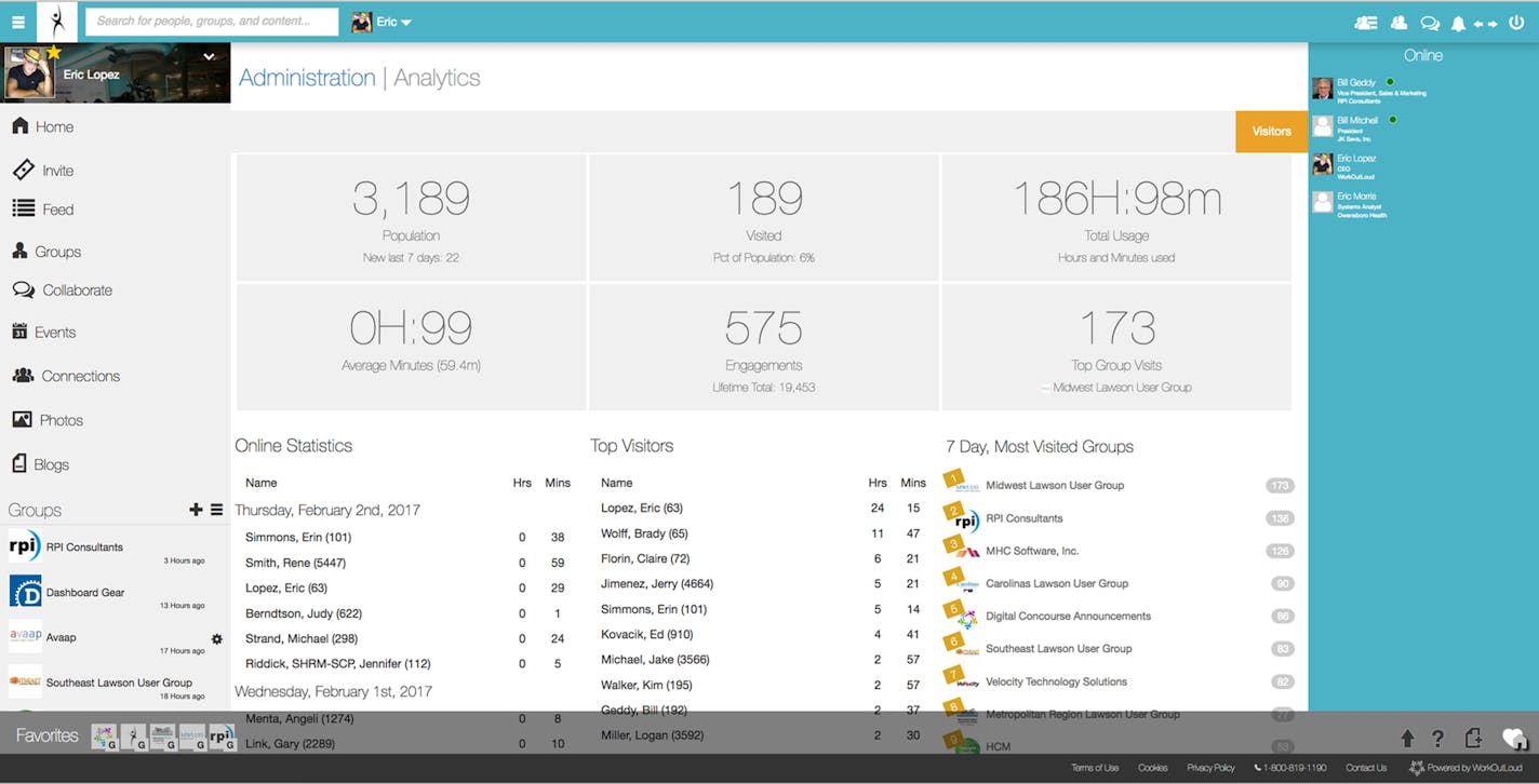 Analytics page from WorkOut Loud