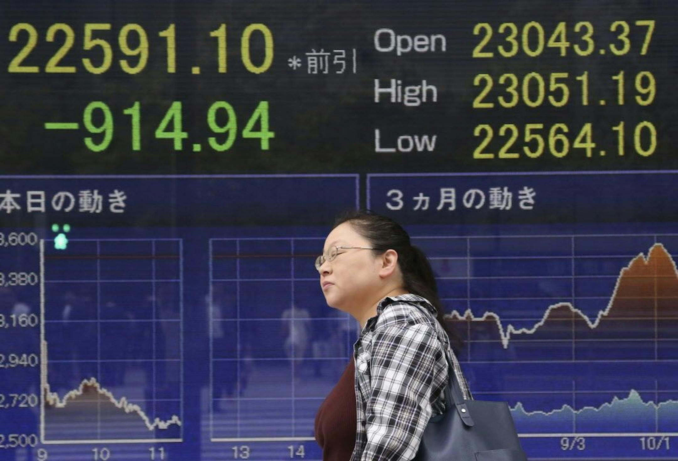 A woman walks by an electronic stock board of a securities firm in Tokyo, Thursday, Oct. 11, 2018. Asian markets tumbled on Thursday, after Wall Street slumped on a heavy selling of technology and internet stocks. Japan's benchmark fell by an unusually wide margin of 3.9 percent.