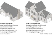 Bigger homes, smaller households