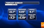 Twin Cities Weather Stats For February