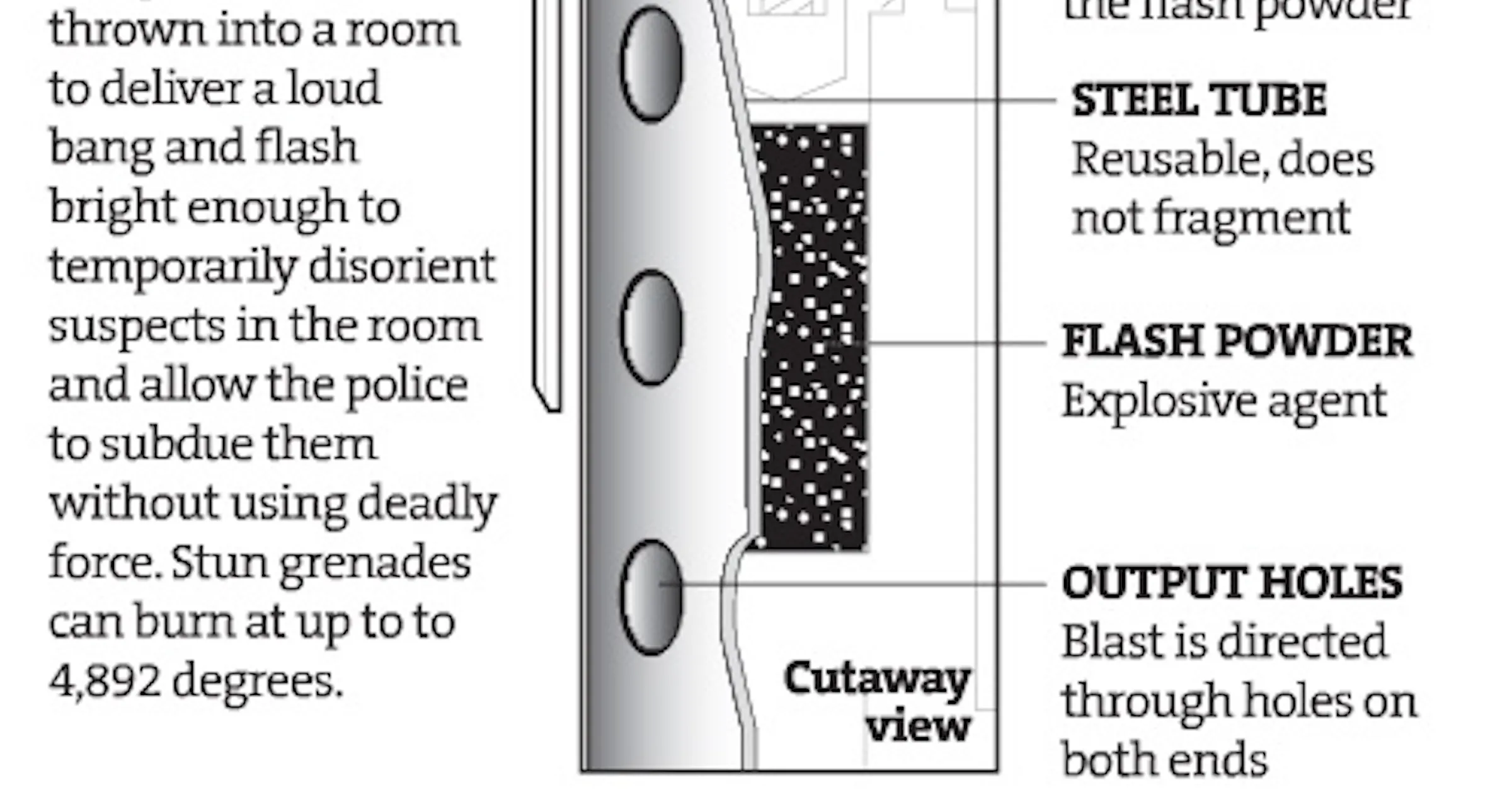 Flashbang Definition Flash-bang grenades under scrutiny nationwide