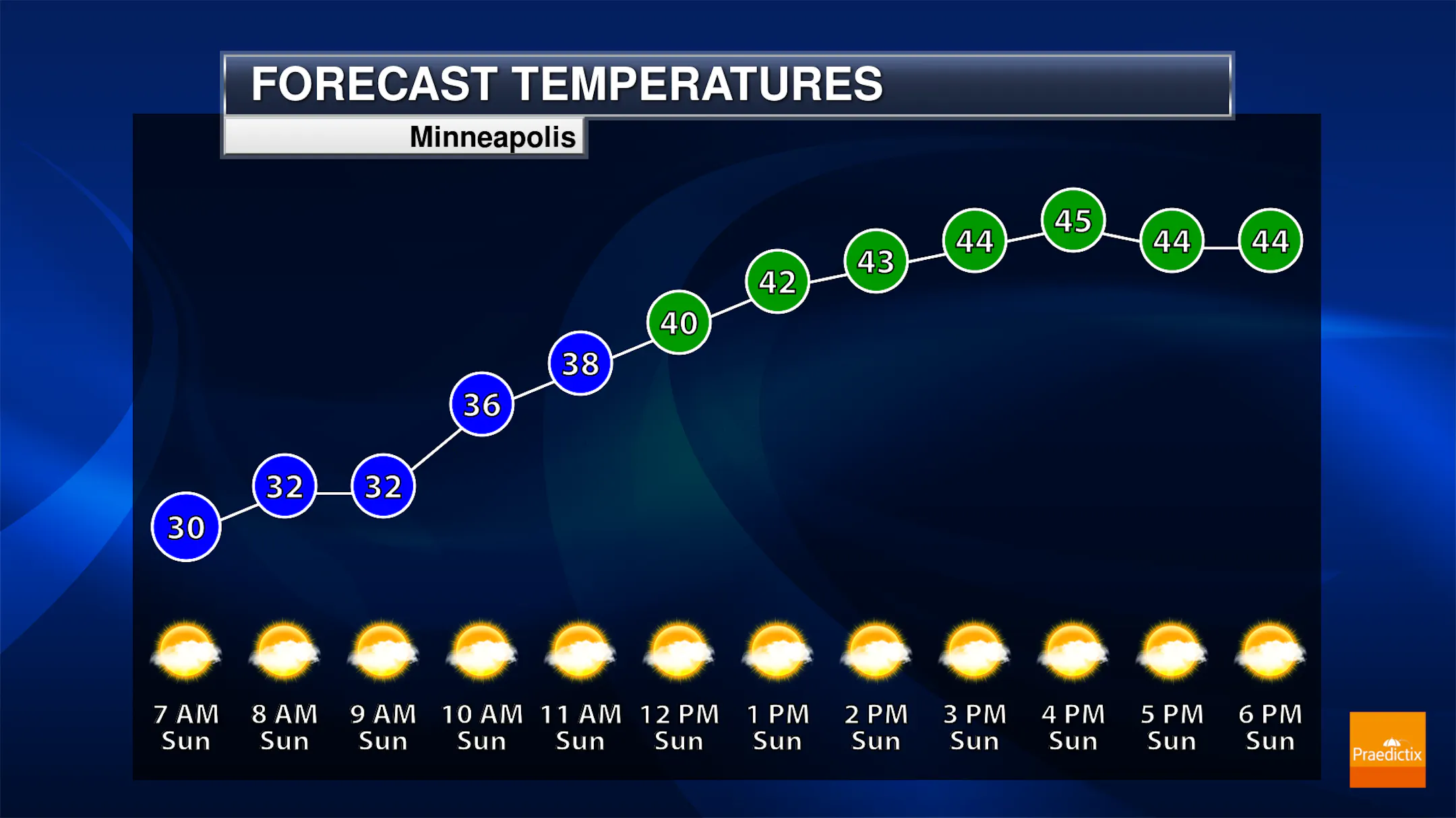 Chilly Temps Linger. Gradual Warming Next Week