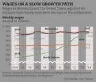 News Graphic: Wages on a slow growth path