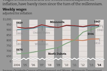 News Graphic: Wages on a slow growth path