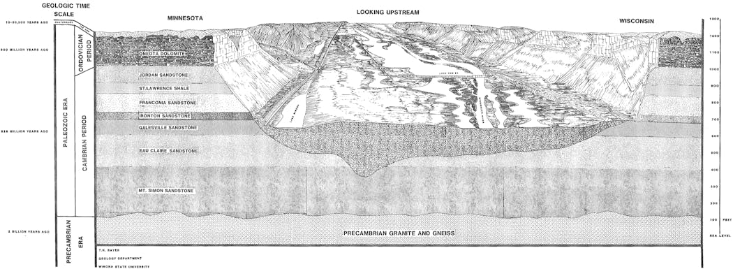 A geologic cross-section of the Winona area looking upstream on the Mississippi River, showing layers of rock that form the bluffs.