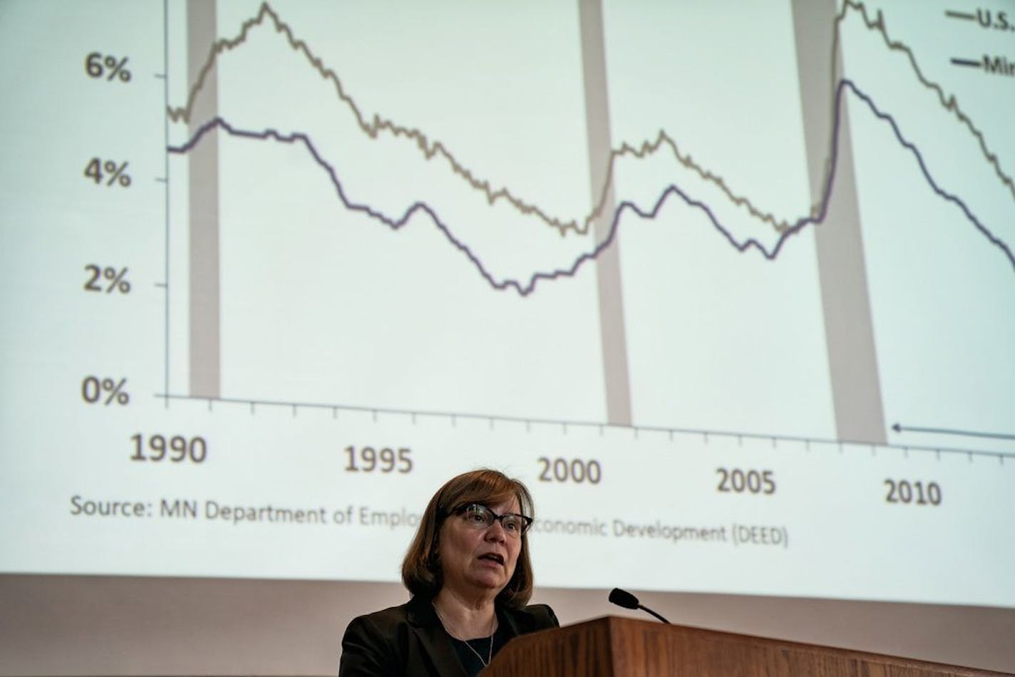 State Economist Dr. Laura Kalambokidis spoke about the Minnesota unemployment rate which remains below the U.S. rate.