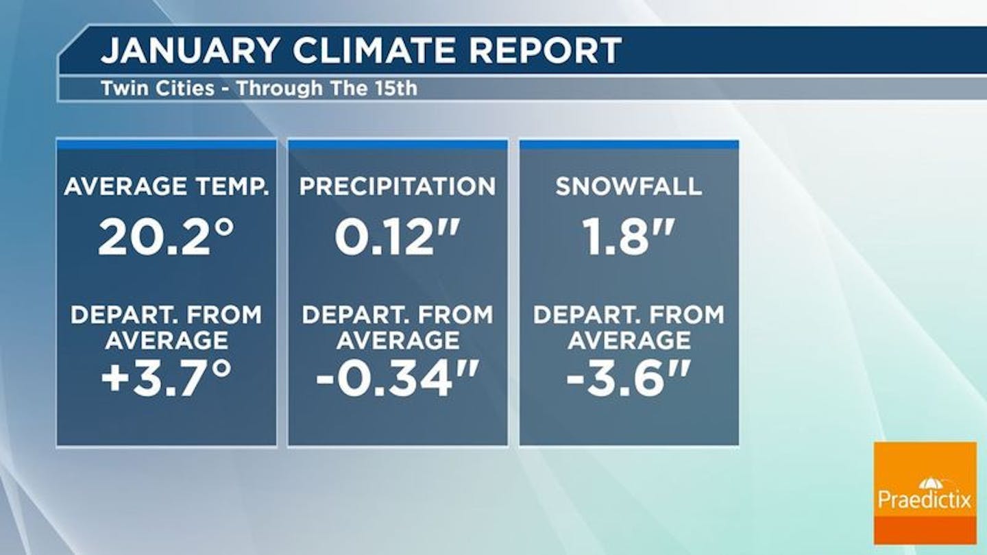 Twin Cities Almanac For January So Far