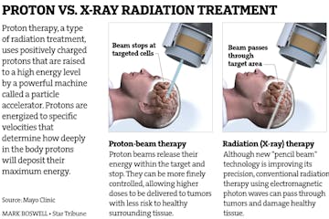 A new weapon for cancer therapy