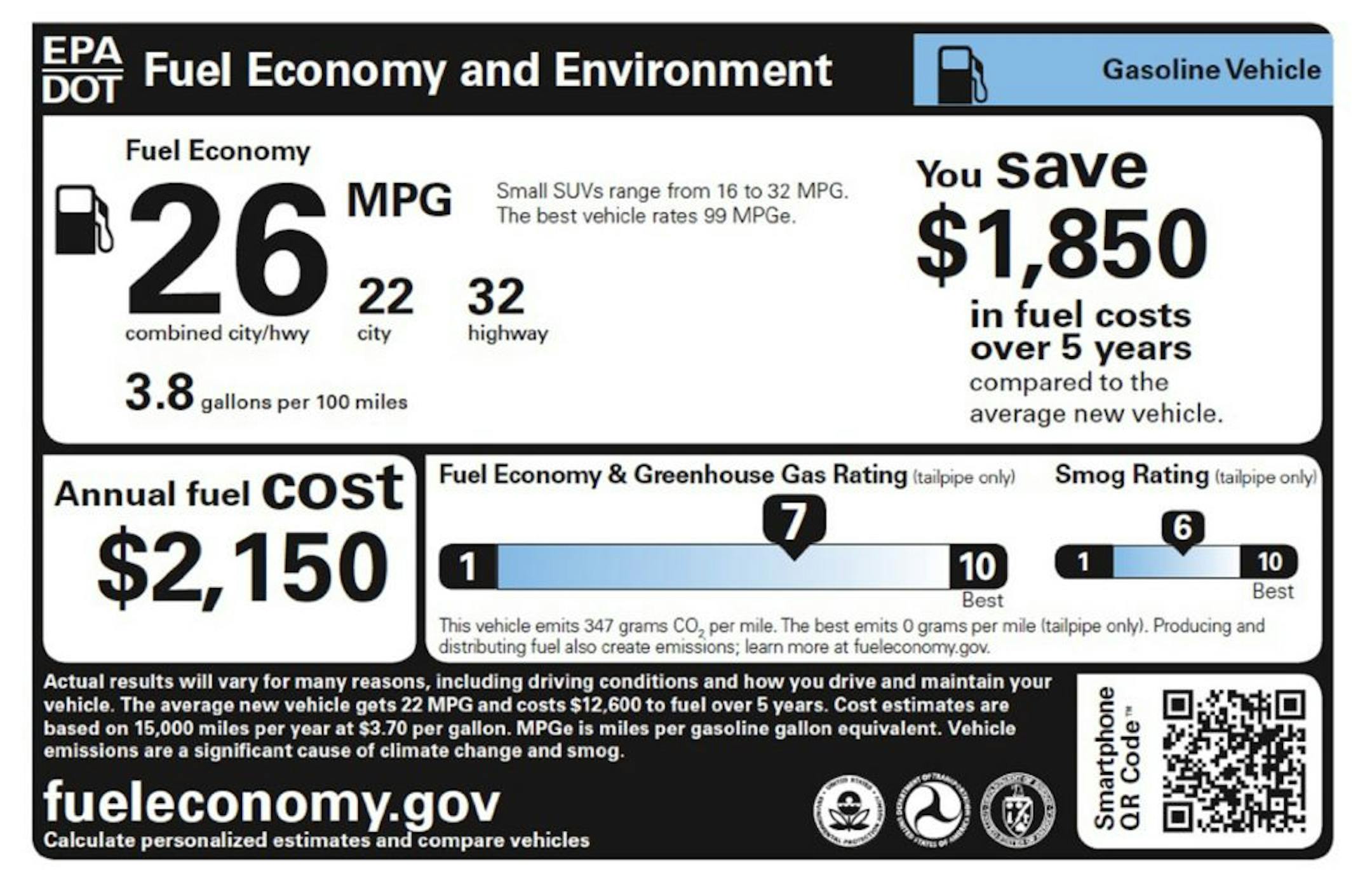 New EPA labels
