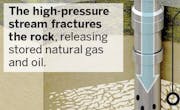 What is fracking?