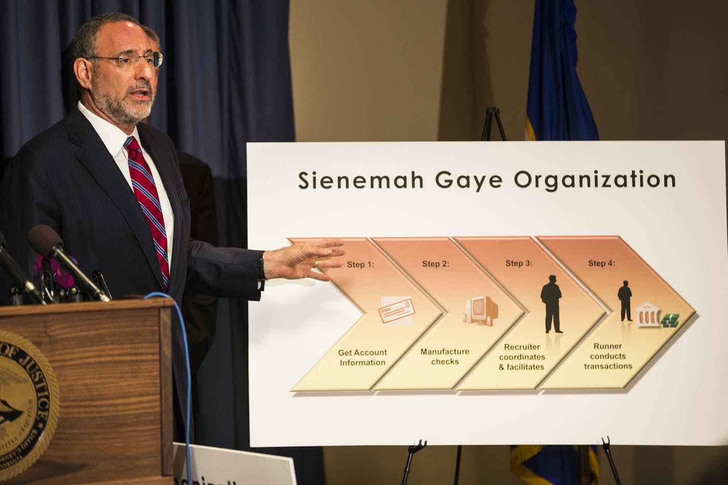 U.S. attorney Andy Luger spoke at a press conference announcing the arrest of counterfeit check criminal group of 25 people on Tuesday, October 28, 2014 in Minneapolis, Minn. This is a display that shows the organization of the criminal enterprise. ] RENEE JONES SCHNEIDER &#x2022; reneejones@startribune.com