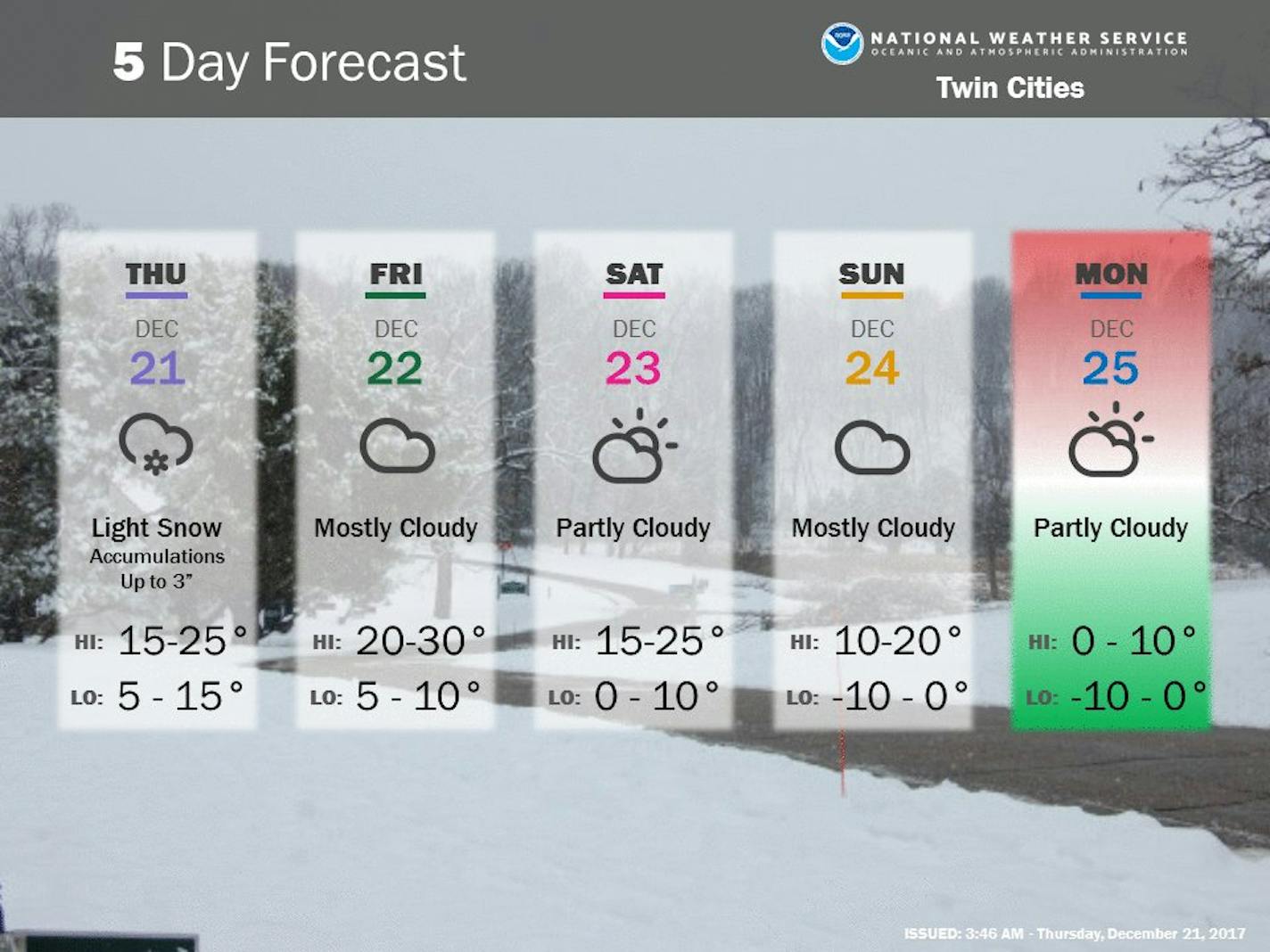 A look at the National Weather Service forecast for the Twin Cities heading into a cold Christmas.