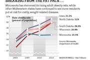 Minnesota breaks from the fat pack